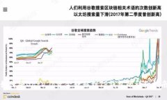 如何将Gate.io资金转移到